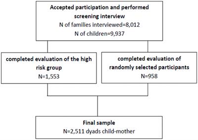 Association Between Obsessive-Compulsive Symptom Dimensions in Mothers and Psychopathology in Their Children